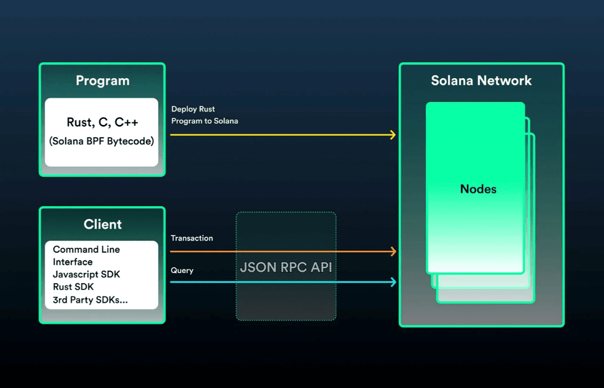 Network Diagram